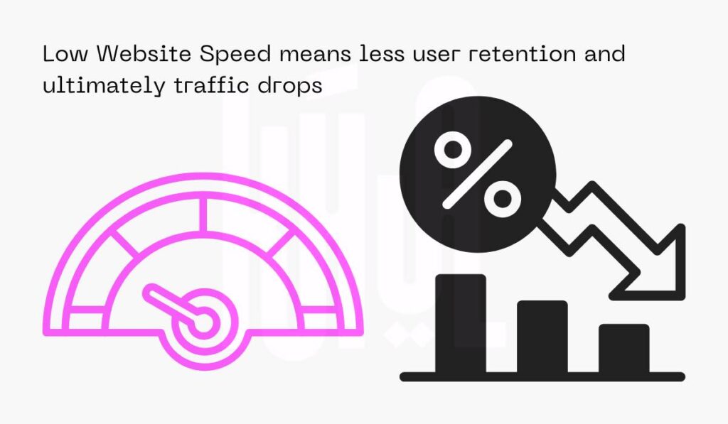 traffic reduction due to low web loading speed